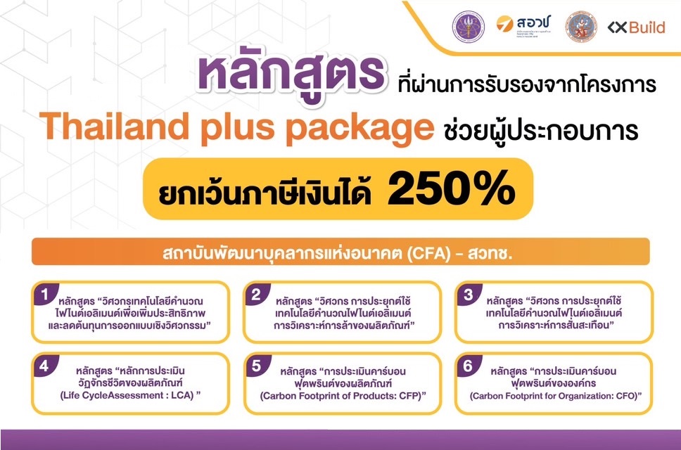 29 หลักสูตร ที่ผ่านการรับรองจากโครงการ Thailand Plus Packageช่วยผู้ประกอบการ ยกเว้นภาษีเงินได้ 250%